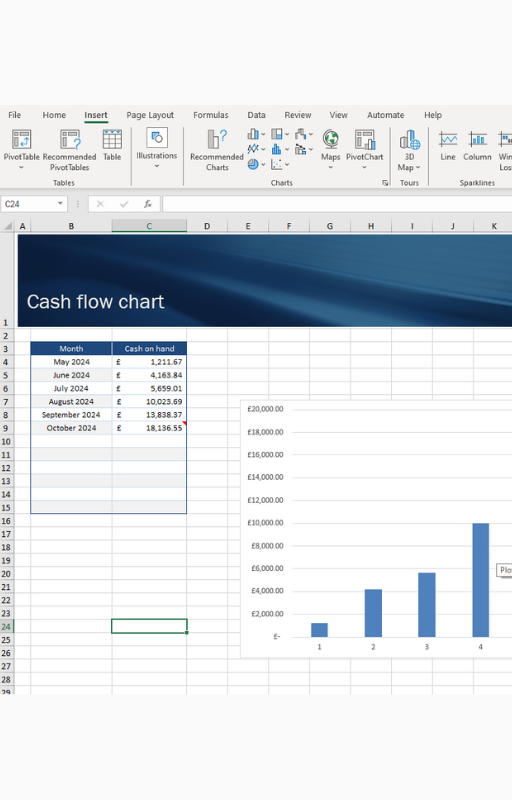 Cashflow Forecast